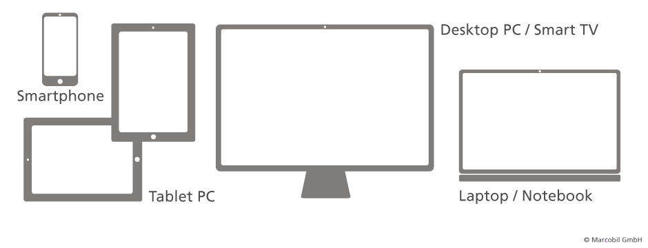 Responsive Webdesign - Webseiteninhalte optimal dargestellt auf jedem Device