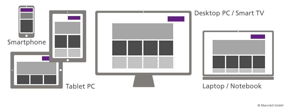 Responsive Webdesign - Webseiteninhalte optimal dargestellt auf jedem Device